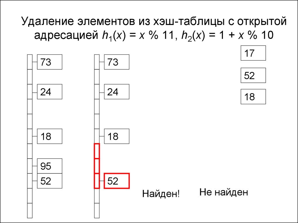 Убрать элемент. Хэш таблица метод открытой адресации. Хеш таблица с открытой адресацией. Хеш функция с открытой адресацией. Метод открытой адресации хеширование.