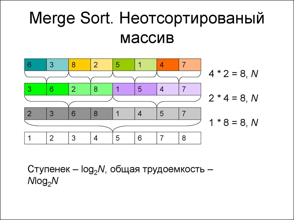 Work sort. Методы сортировки слияние массивов. Сортировка слиянием. Сортировка массива слиянием. Сортировка слиянием алгоритм.