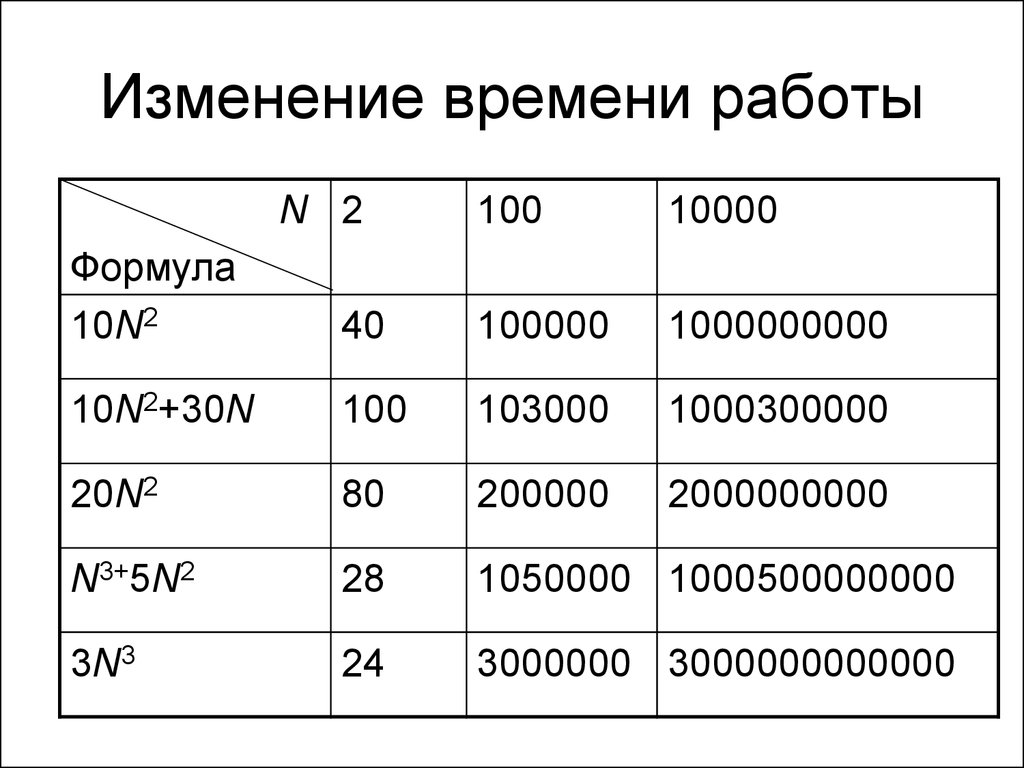 Изменение времени