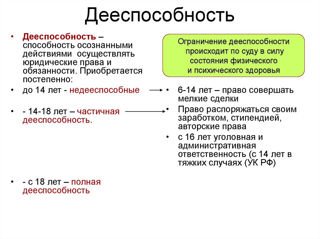 Сложный план по теме гражданский кодекс рф о дееспособности лиц не достигших 18 лет