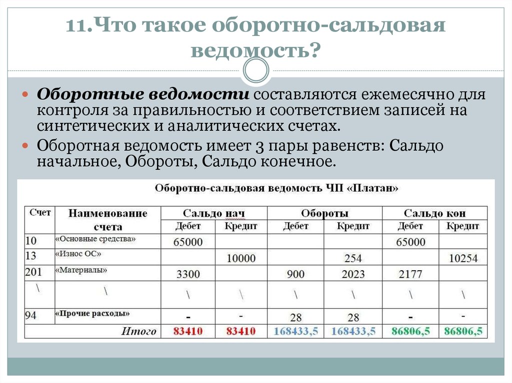 Главная особенность оборотной ведомости по синтетическим счетам