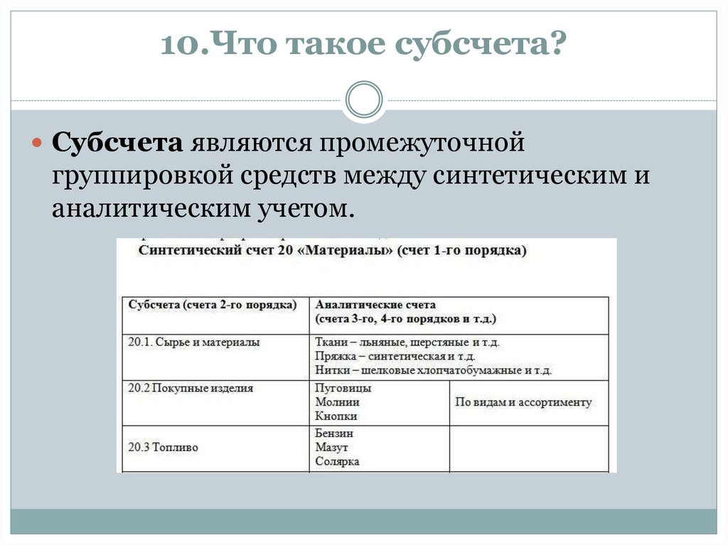 Что такое документация. Субсчета в бухгалтерском учете являются. Что представляет собой субсчет?. Субсчета основных средств. Субсчета первого порядка.