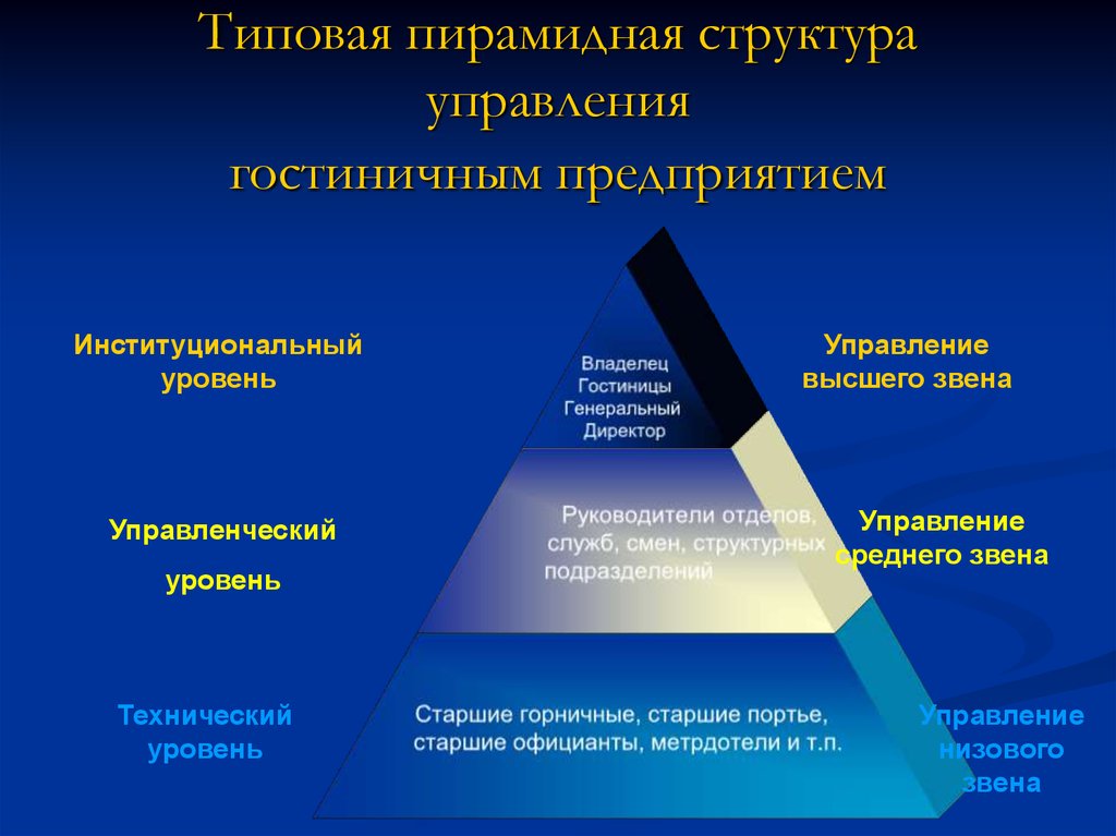 Как осуществляется управление проектами в гостиничной деятельности