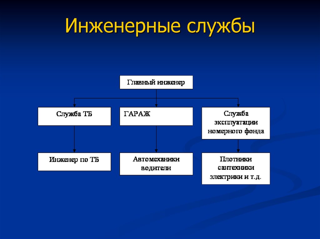 Инженерная служба сайт. Инженерно-техническая служба. Структура инженерно-технической службы гостиницы. Техническая служба в гостинице. Структура технической службы гостиницы.