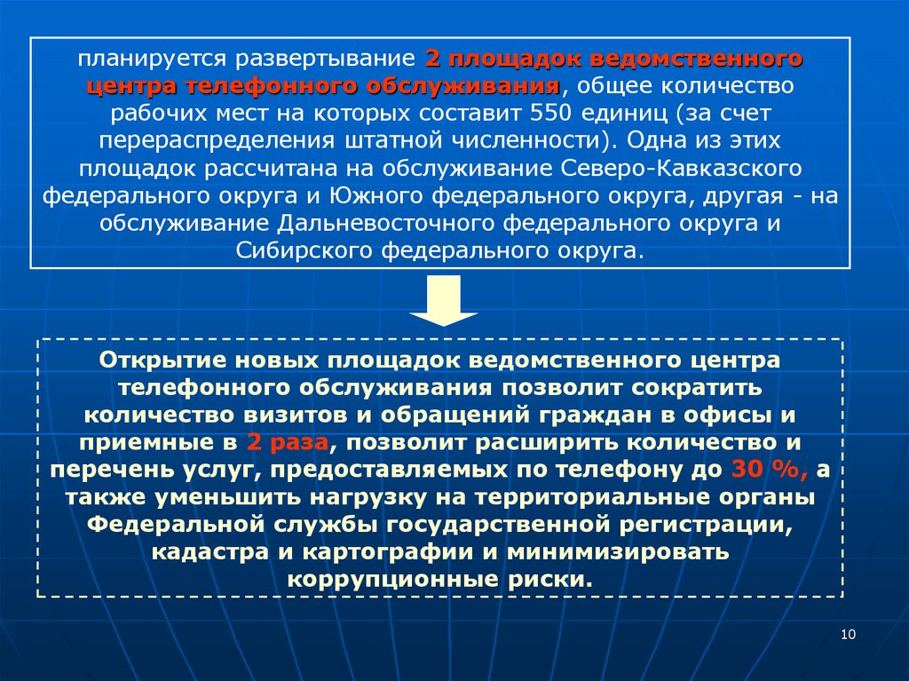 Виды кадастров. Органы государственного кадастра недвижимости. Проблемы кадастра недвижимости. Принципы ведения кадастра недвижимости. Цель кадастра недвижимости.