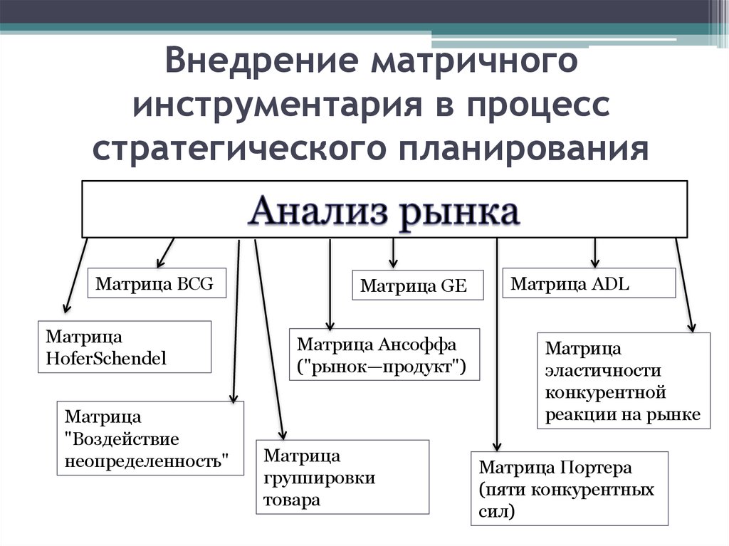 Изоляция рабочего поля матричные системы презентация