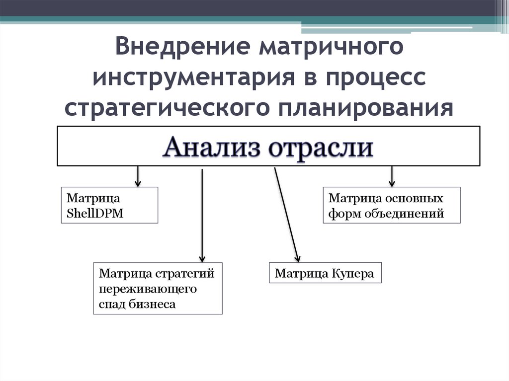 Матричными процессами являются