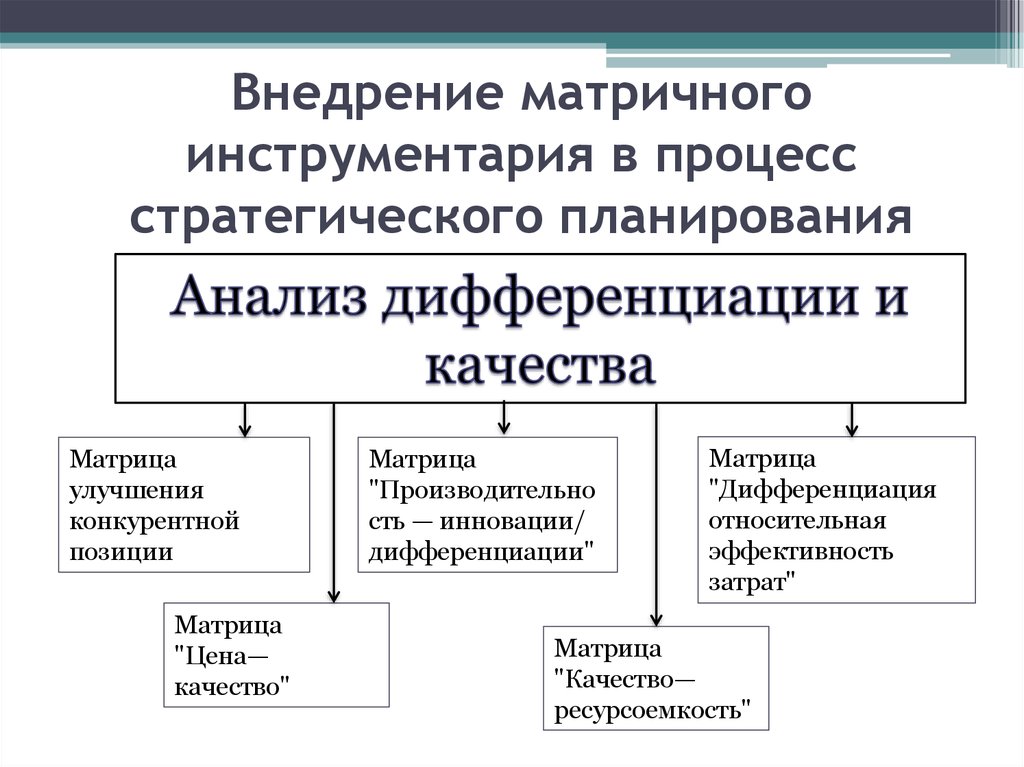 Стратегии анализа данных