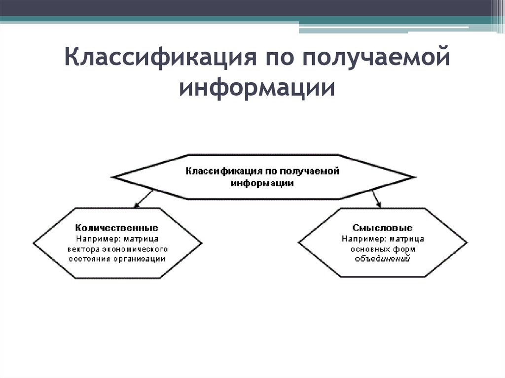 Получить классификацию. Методы стратегического информации. Матричные методы планирования. Методы матричного анализа классификация. Комплексные методы стратегического анализа.