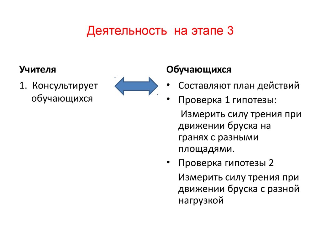 Аттестационная работа. Разработка урока с элементами исследовательской  деятельности «Сила трения» - презентация онлайн