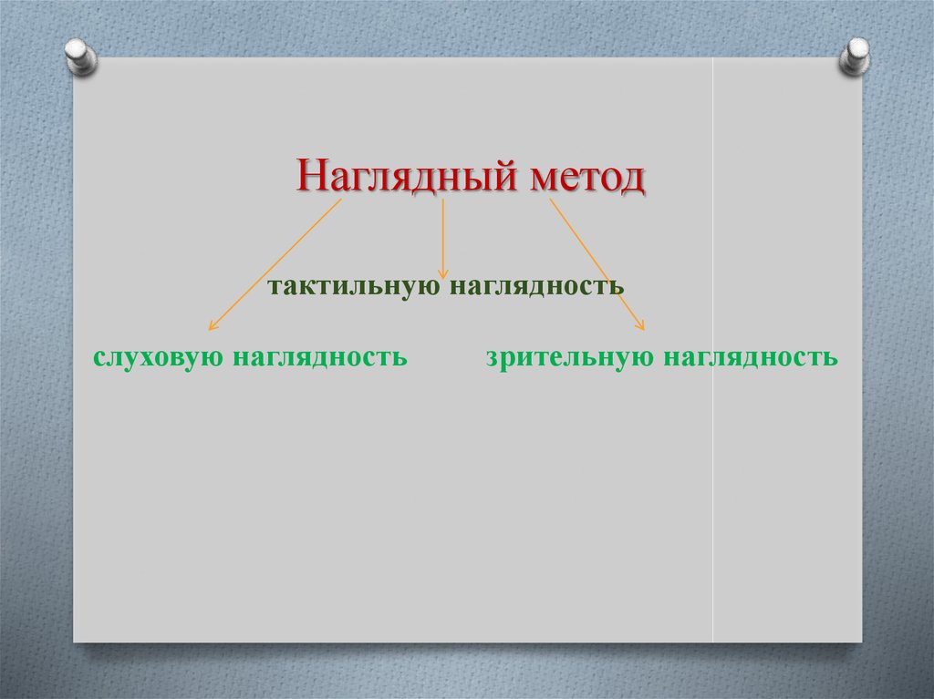 Наглядный метод определение