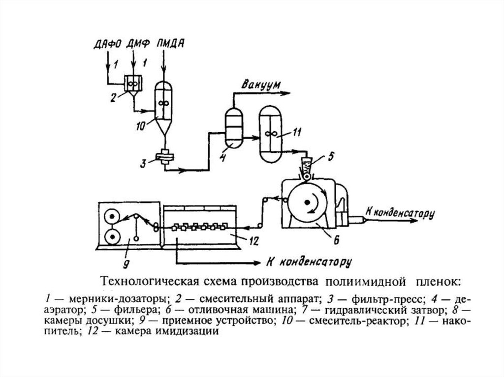 Схема переработки пластика