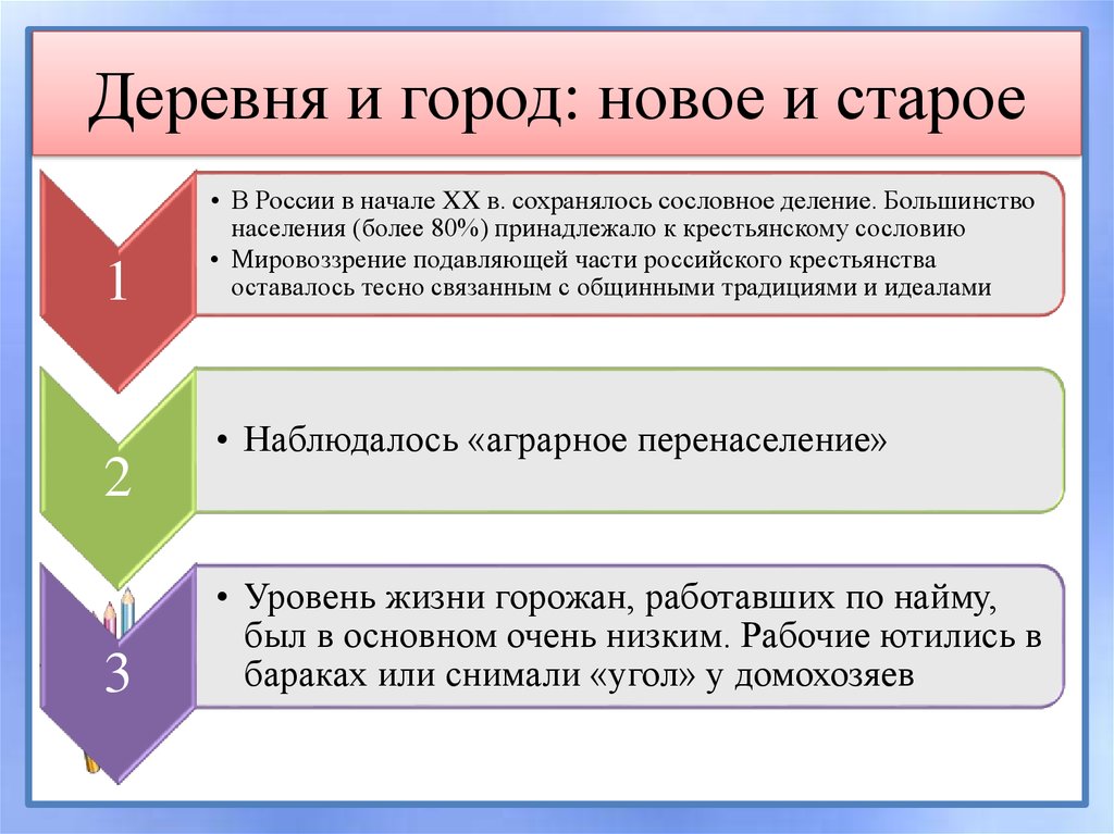 Деревня и город: новое и старое