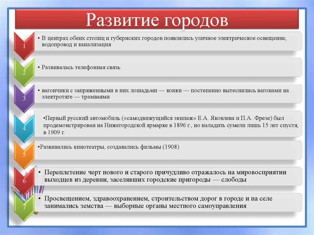 Развитие городов