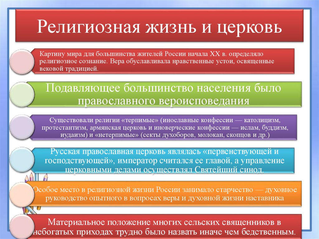 Религиозная жизнь в рф. Религиозный вопрос в России в начале 20 века. Религиозный вопрос в России в начале 20 века кратко. Место церкви в жизни российского общества. Религиозный вопрос в России в 20 веке.