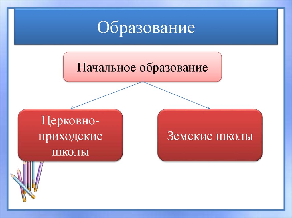 Образование