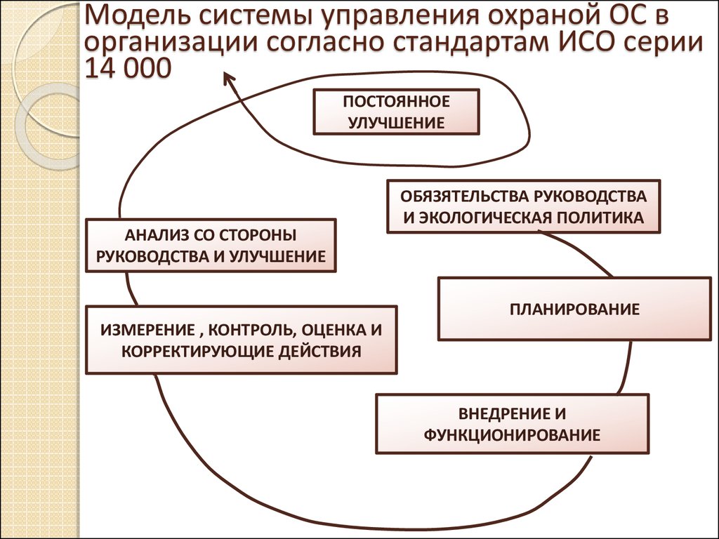 В организации согласно текущей. Модель системы управления охраной ОС. Модель системы управления охраной ОС схема. Модель основного средства. Как компания управляет охраной ОС.