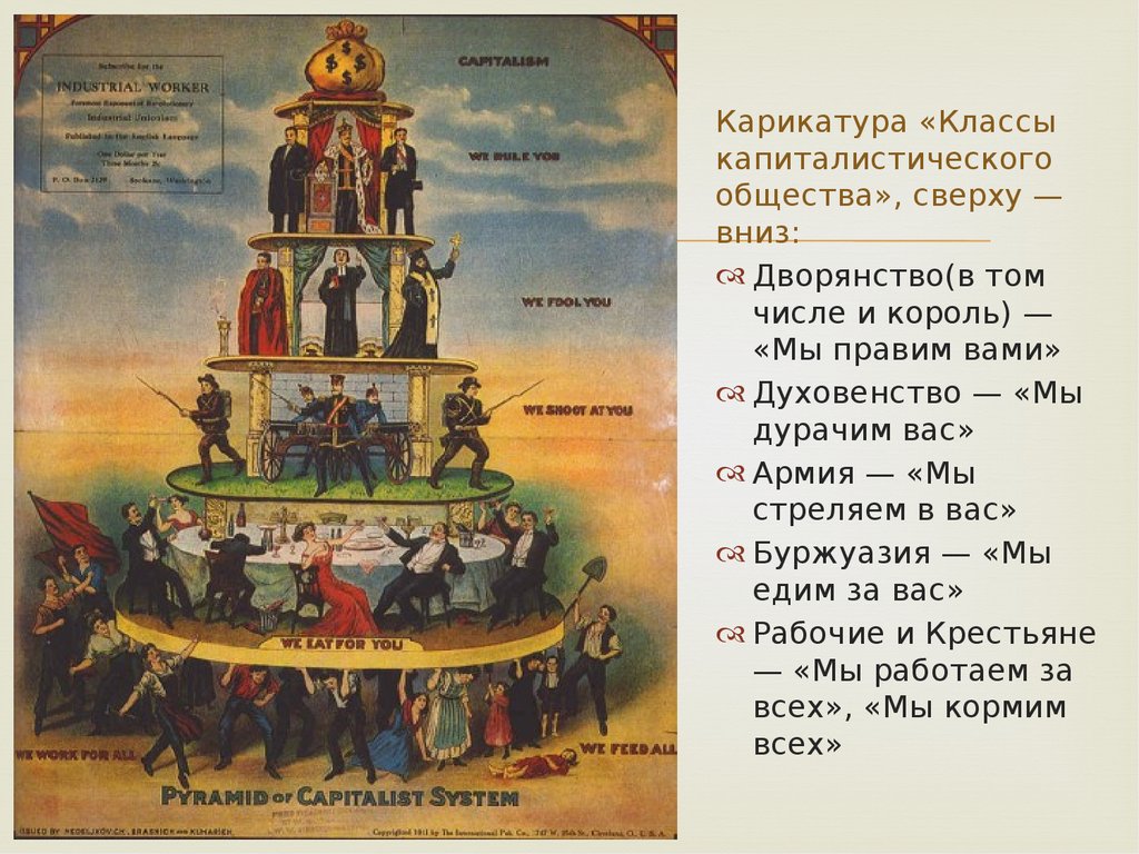 Сверху вниз какой народ. Капиталистическое общество. Классы капиталистического общества. Структура капиталистического общества. Карикатура классы капиталистического общества.