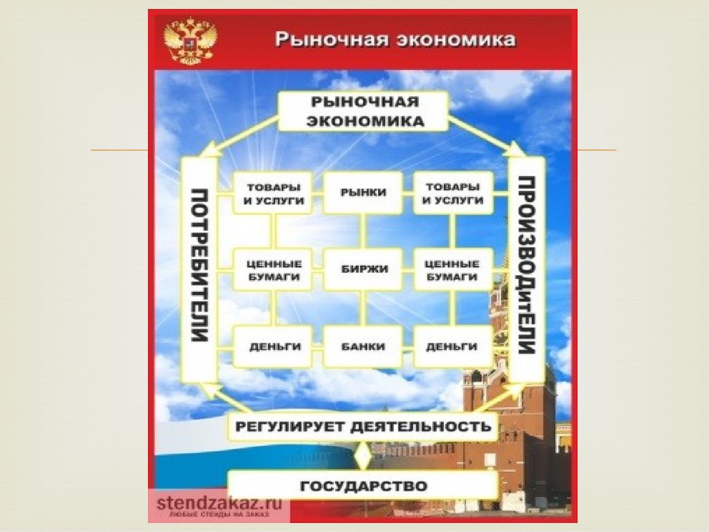 Рыночная система распределения. Уровень развития техники в рыночной экономике. Рыночная система из окружающего мира. Рыночная система Гилберта. Рыночная система Лондона.