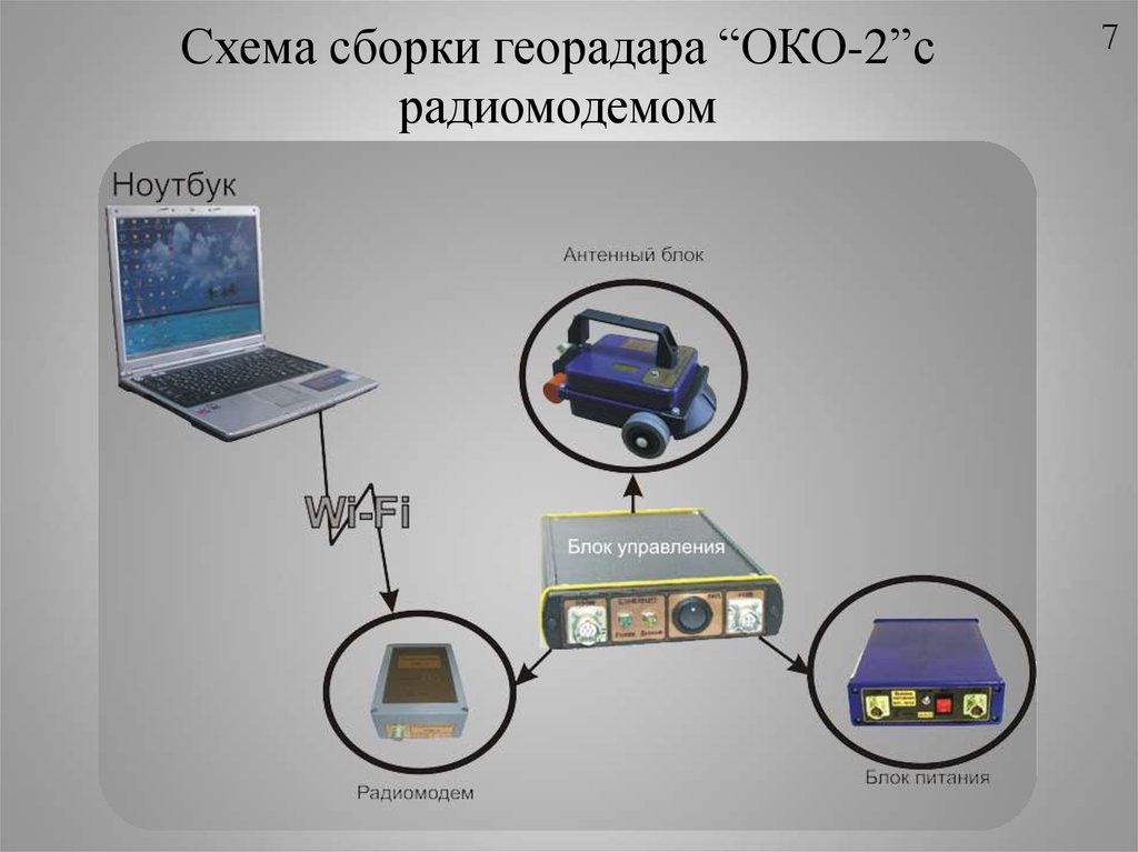 Око м. Радар подповерхностного зондирования (георадар) «око-2». Георадар око-2 с антенным блоком аб-400. Георадар око-2 технические характеристики. Георадар око 250 МГЦ.