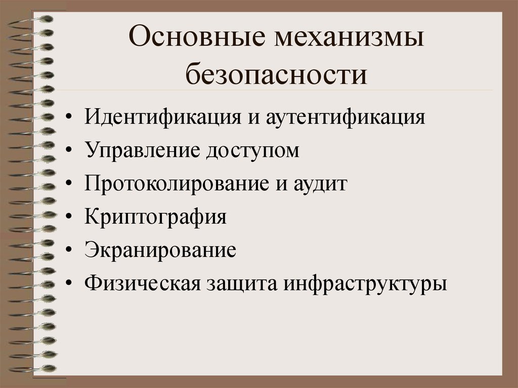 Основные механизмы