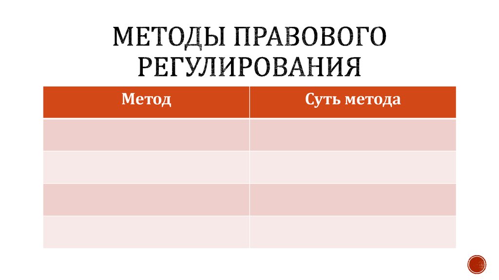 Методы правового регулирования