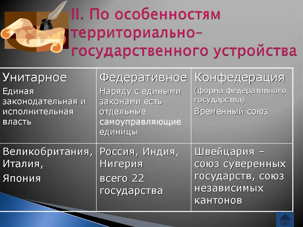 Федеративная форма государственно территориального устройства. Территориально государственное устройство. По особенностям территориально-государственного устройства. Особенности государственно территориального устройства. Территориально государственное устройство со странами.