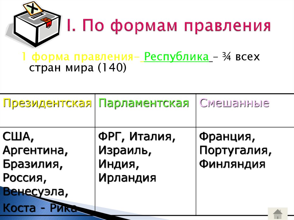 Какая форма правления может быть проиллюстрирована с помощью данного изображения