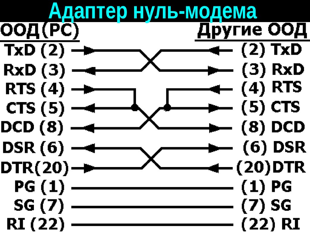 Null modem схема