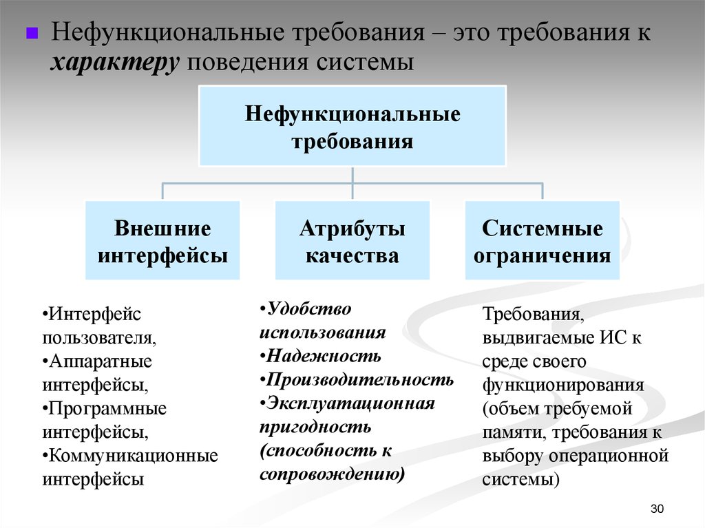 Методы сбора нефункциональных требований. Нефункциональные требования к системе. Нефункциональные требования э. Нефункциональные требования пример. Функциональные тебован ЯИ И нефункицональные.