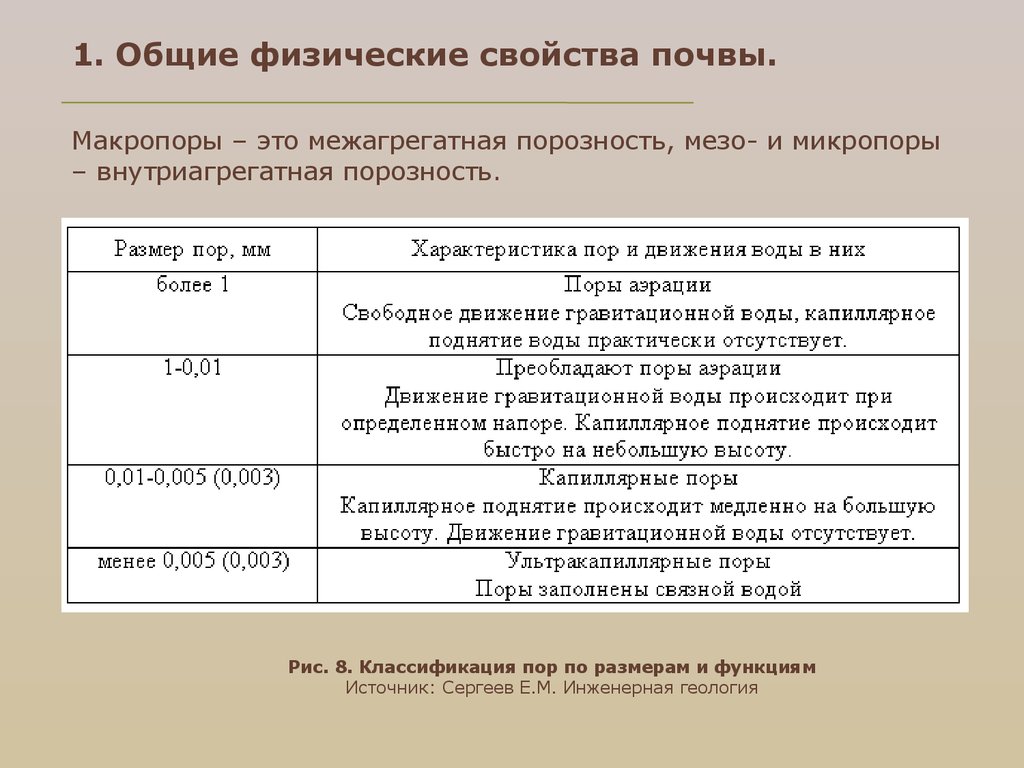 Физические свойства почвы. Общие физические свойства поч. Общие физические свойства почв. Основное физическое свойство почвы. Основные физические свойства почвы.