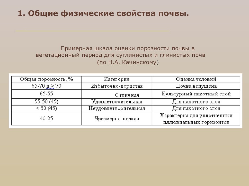 Физические свойства почвы. Перечислить Общие физические свойства почвы. Общие физические свойства почв. Общие физические свойства поч.