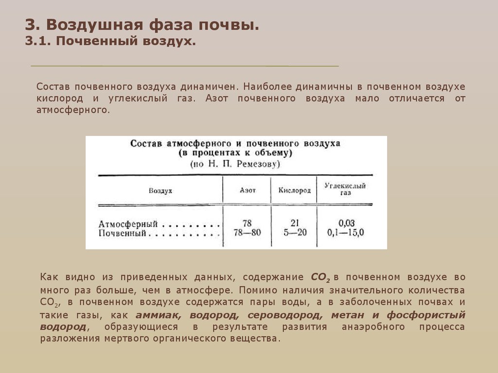 Содержание кислорода и азота в воздухе. Атмосферный и почвенный воздух. Состав атмосферного и почвенного воздуха. Почвенный воздух его состав. Состав воздуха в почве.