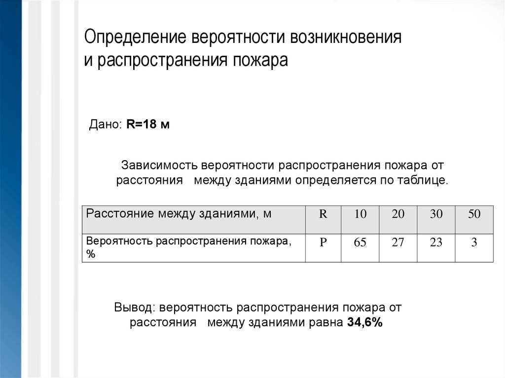 Зависимость между строением. Распространение пожара между зданиями. Вероятность возникновения пожаров как определить. Ограничение распространения пожара между зданиями. Расчет распространения пожара.