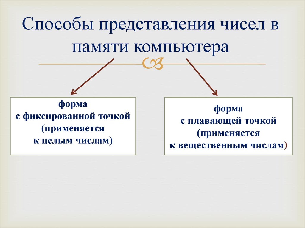 Числа в памяти компьютера