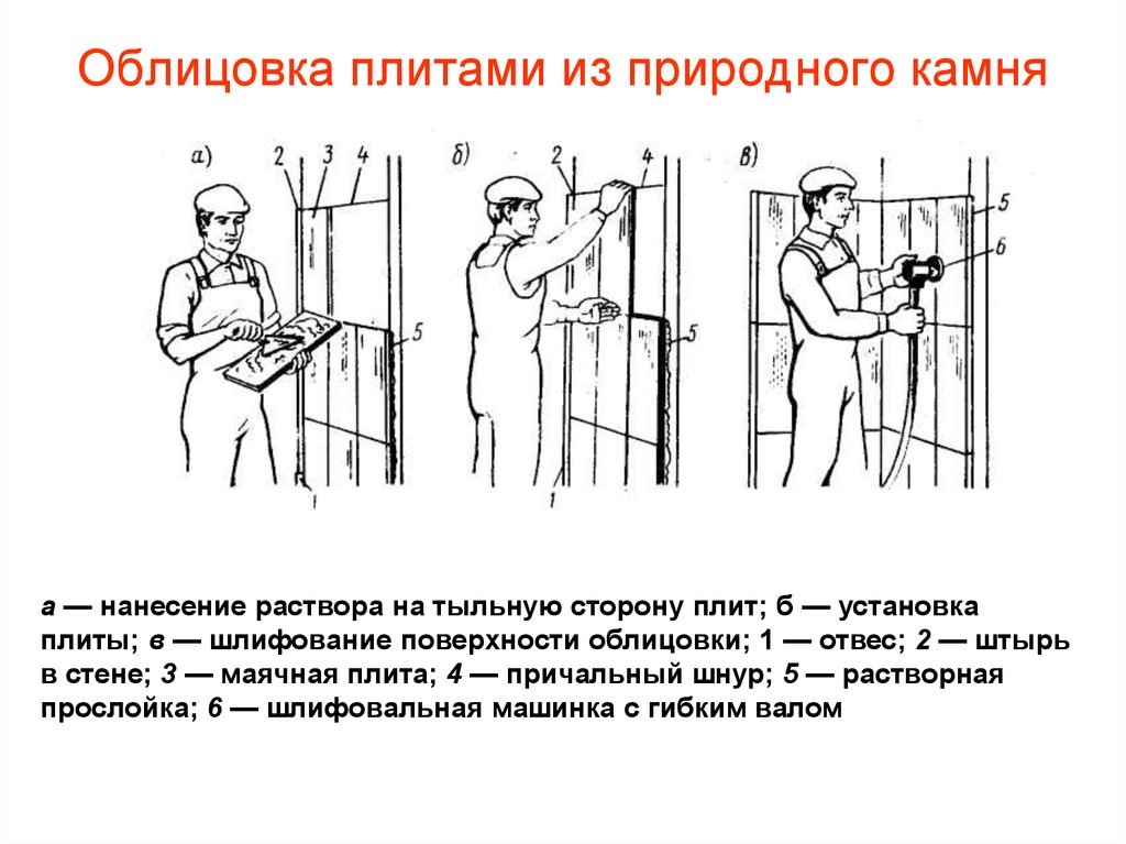 Схема организации рабочего места плиточника облицовщика