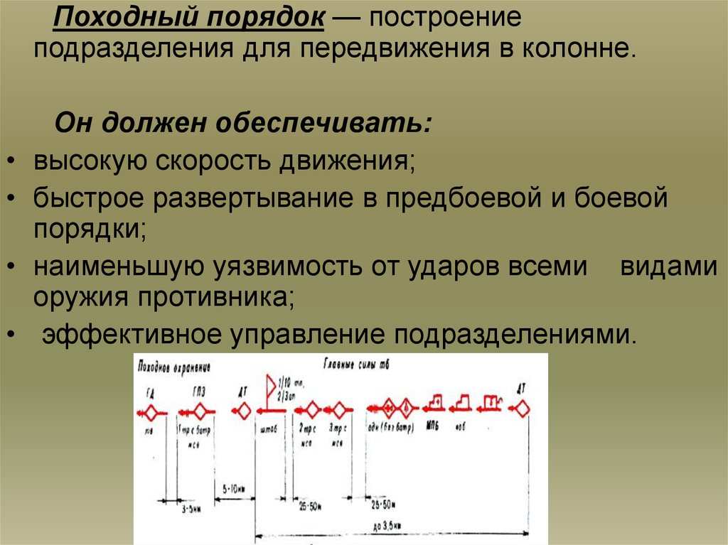 Схема походного порядка