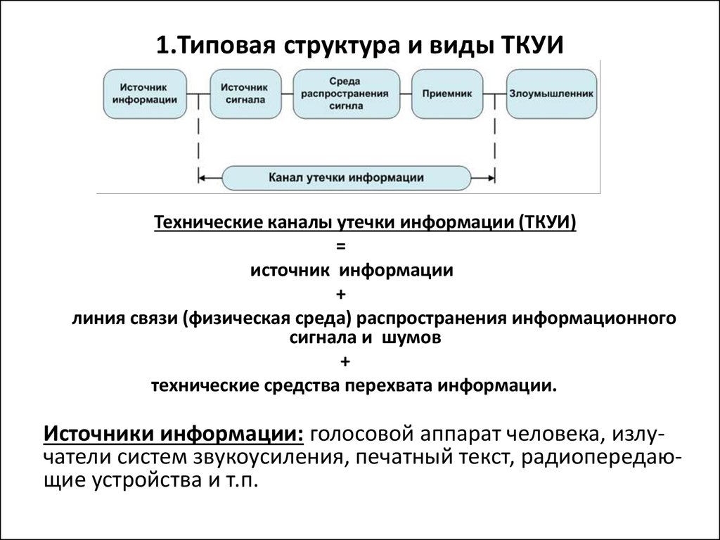 Структура типовой программы. Структура технического канала утечки информации. Источники и каналы утечки информации. Структура ТКУИ. Структура терминологии.