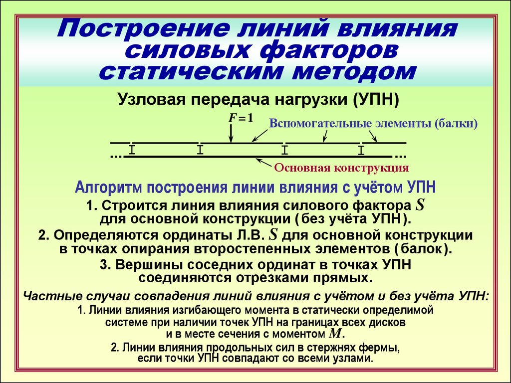 Линия в строю