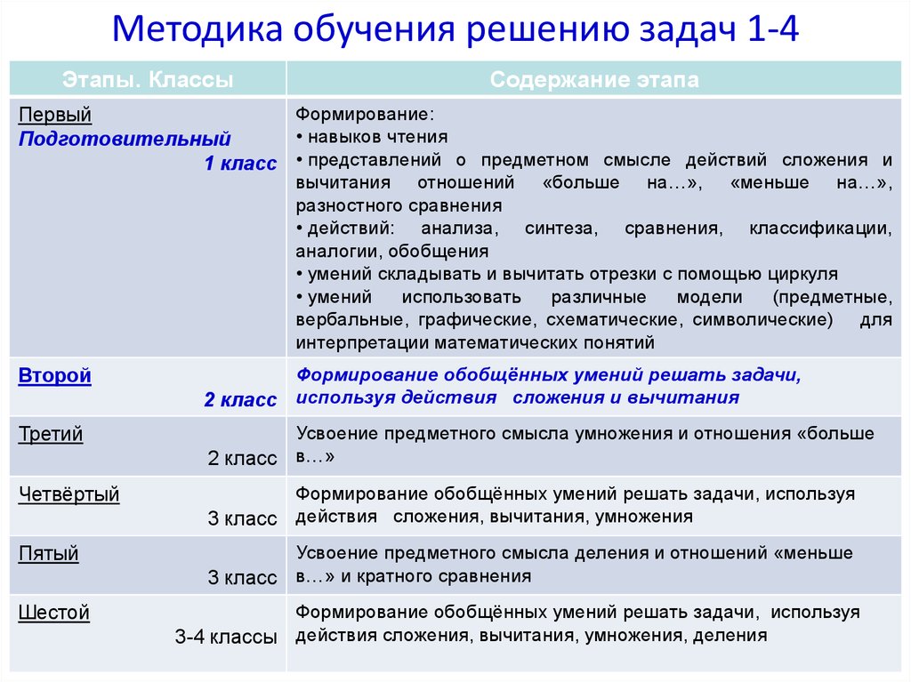 Содержание решаемых задач