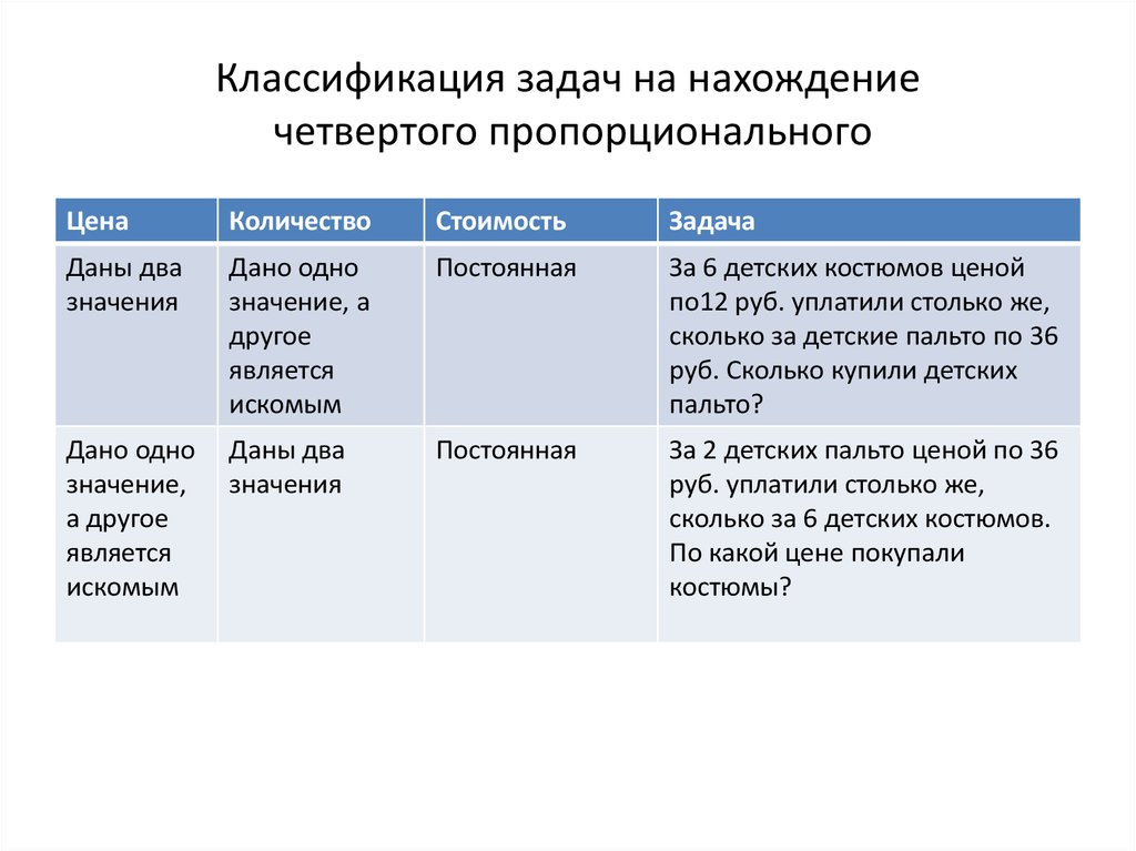 Задачи на 4 пропорциональное