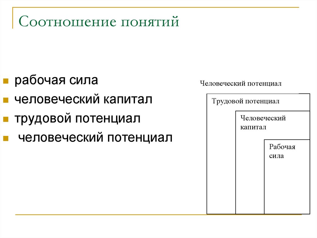 Потенциальный капитал. Взаимосвязь человеческого потенциала и человеческого капитала. Человеческий капитал и трудовой потенциал. Соотношение понятий трудовой потенциал и человеческий. Концепция человеческого капитала.