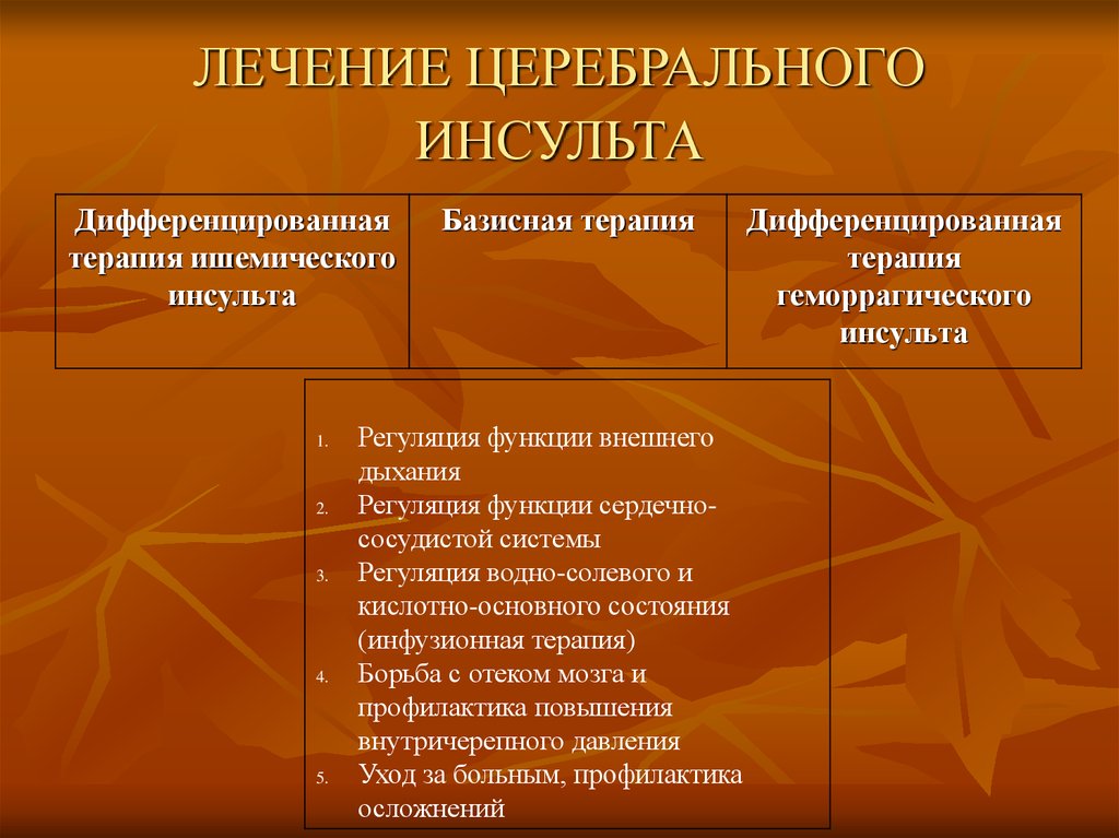 Лечение инсульта. Терапия ишемического инсульта. Дифференциальная терапия при ишемическом инсульте. Принципы терапии ишемического инсульта. Базисная терапия ишемического инсульта.