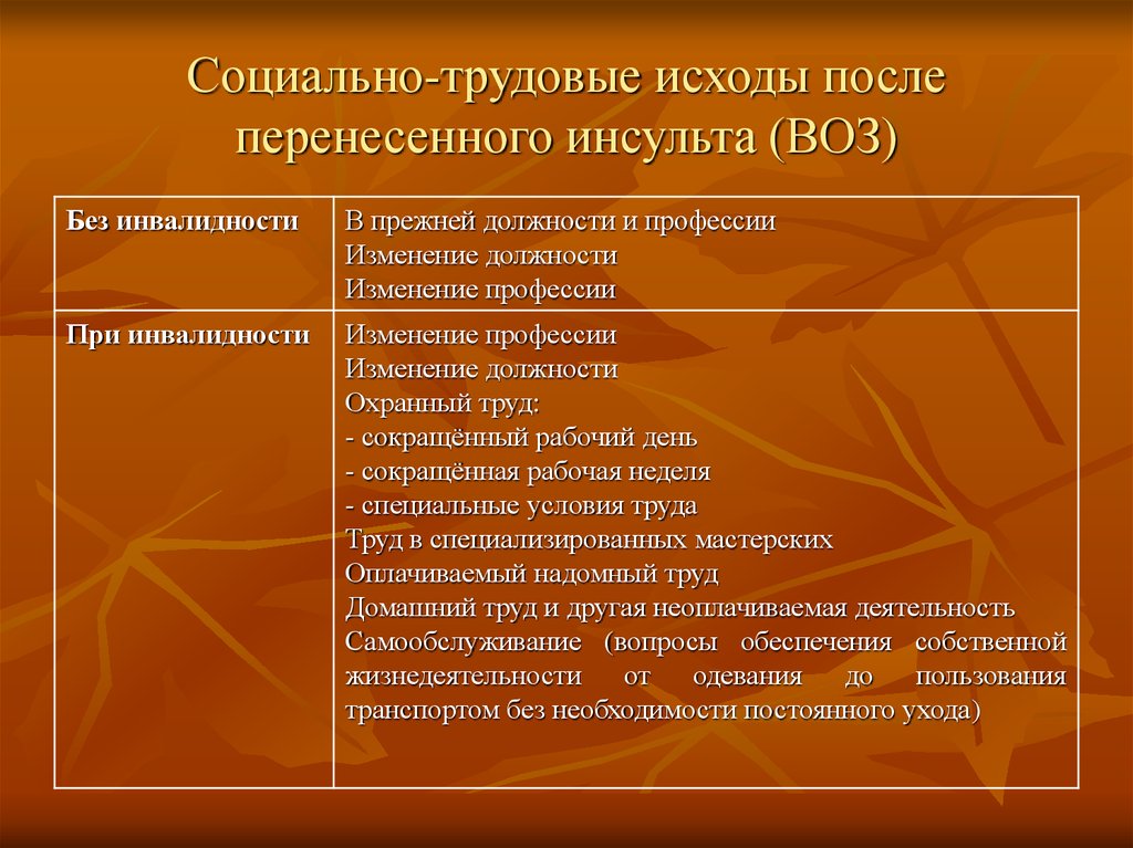 Сосудистые заболевания головного мозга презентация