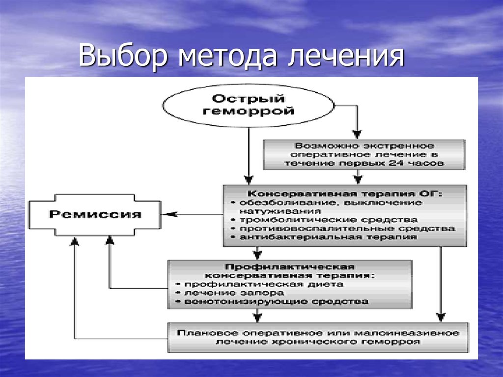 Выберите метод. Алгоритм выбора лечебной тактики. Метод выбора лечения. Процедура выбора. Выбор лечения.