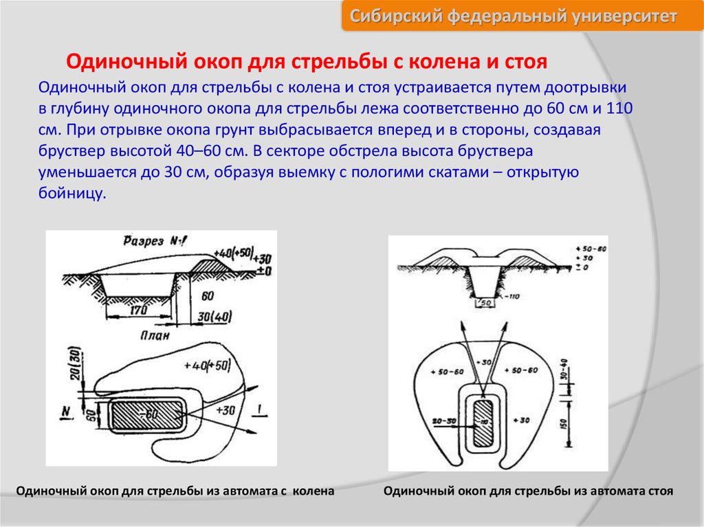 Схема окопа для стрельбы из автомата стоя