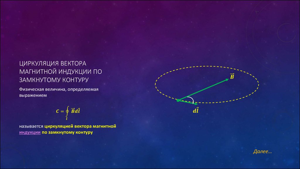 Циркуляция вектора магнитной индукции по замкнутому контуру