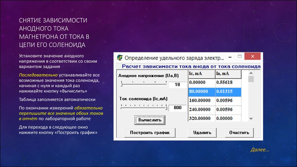 Снятие зависимости анодного тока магнетрона от тока в цепи его соленоида