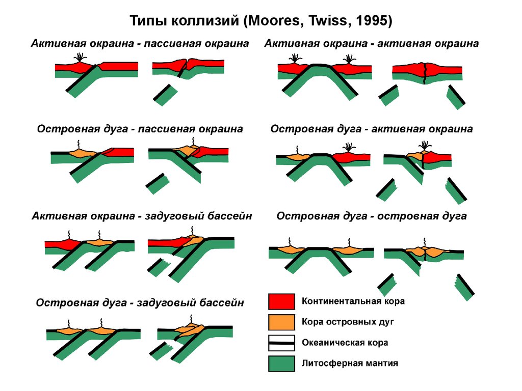 Коллизия определение