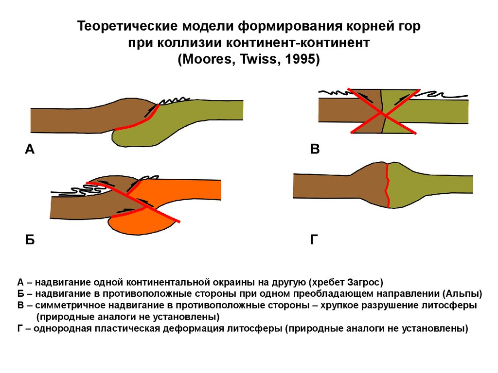 Коллизия норм это